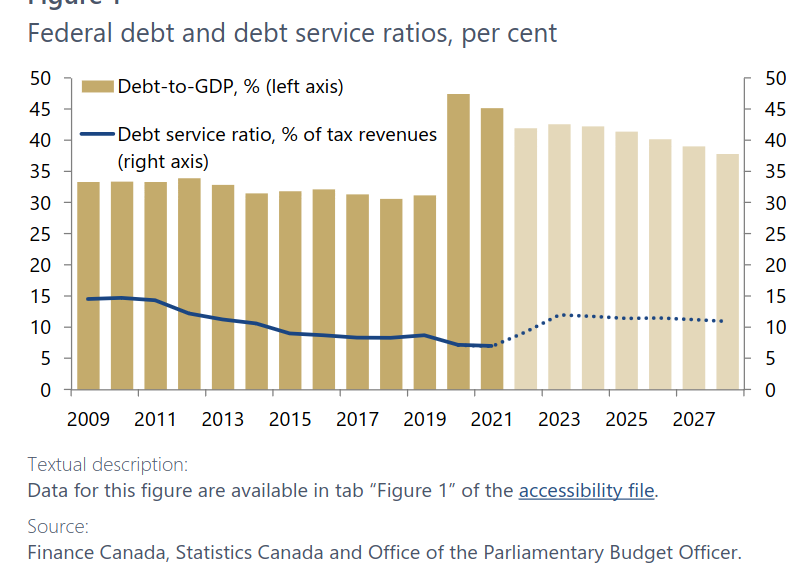 /brief/img/Screenshot 2023-11-07 at 07-17-09 Economic and Fiscal Outlook – October 2023 - RP-2324-017-S--economic-fiscal-outlook-october-2023--perspectives-economiques-financieres-octobre-2023_en.pdf.png